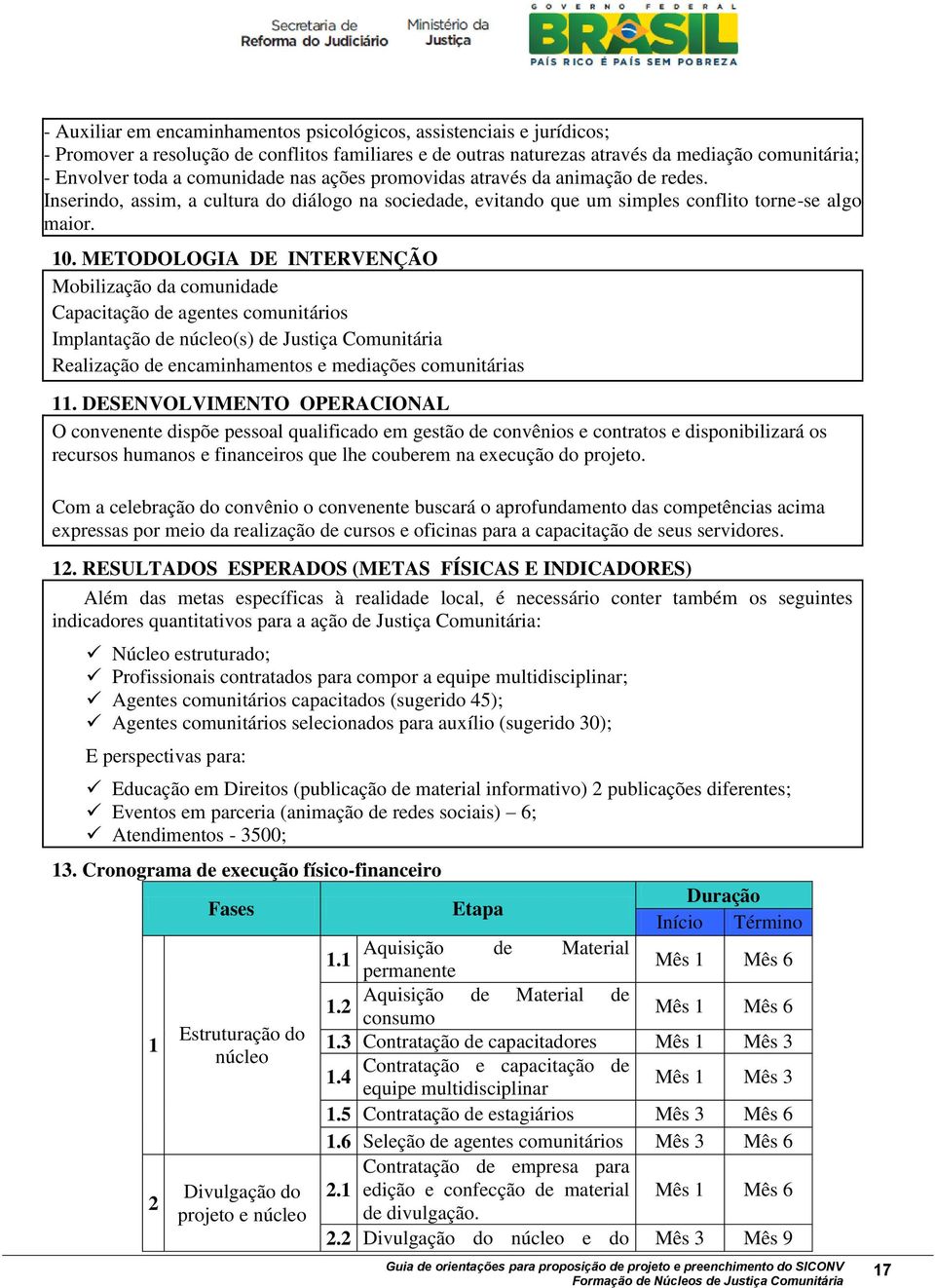 METODOLOGIA DE INTERVENÇÃO Mobilização da comunidade Capacitação de agentes comunitários Implantação de núcleo(s) de Justiça Comunitária Realização de encaminhamentos e mediações comunitárias 11.