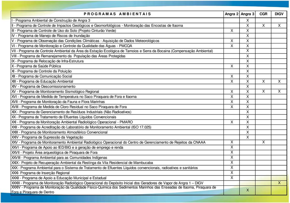 Aquisição de Dados Meteorológicos X X VI - Programa de Monitoração e Controle da Qualidade das Águas - PMCQA X X VII - Programa de Controle Ambiental da Área da Estação Ecológica de Tamoios e Serra