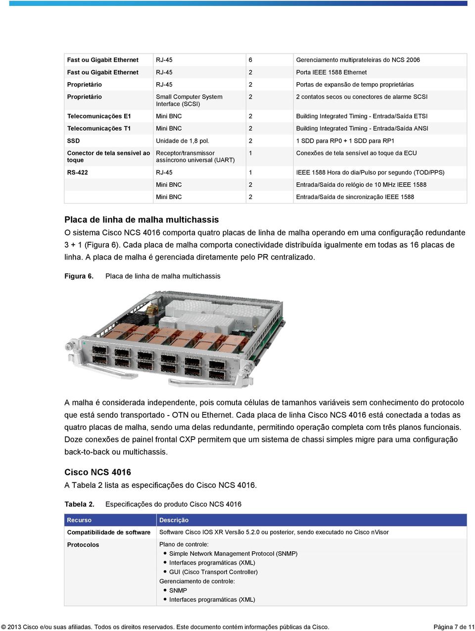 Mini BNC 2 Building Integrated Timing - Entrada/Saída ANSI SSD Unidade de 1,8 pol.