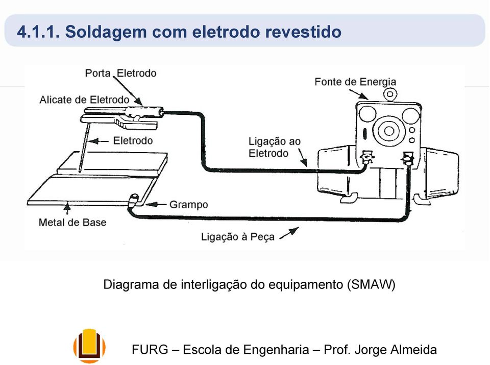 Diagrama de