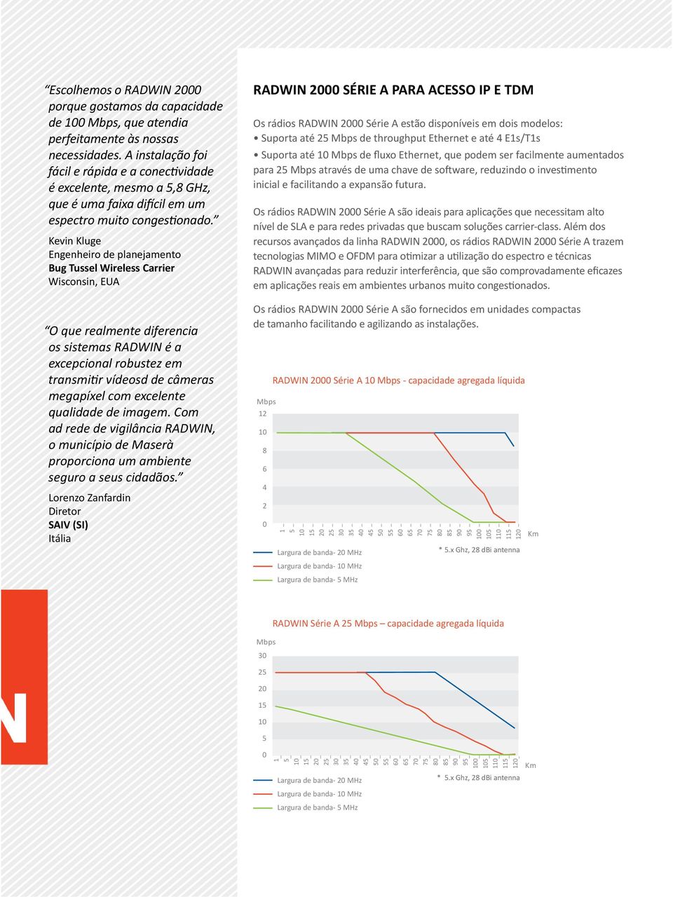 Kevin Kluge Engenheiro de planejamento Bug Tussel Wireless Carrier Wisconsin, EUA O que realmente diferencia os sistemas RADWIN é a excepcional robustez em transmitir vídeosd de câmeras megapíxel com