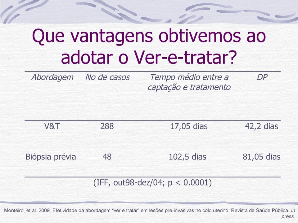 42,2 dias Biópsia prévia 48 102,5 dias 81,05 dias (IFF, out98-dez/04; p < 0.