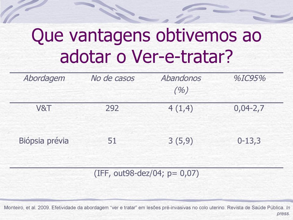 prévia 51 3 (5,9) 0-13,3 (IFF, out98-dez/04; p= 0,07) Monteiro, et al. 2009.