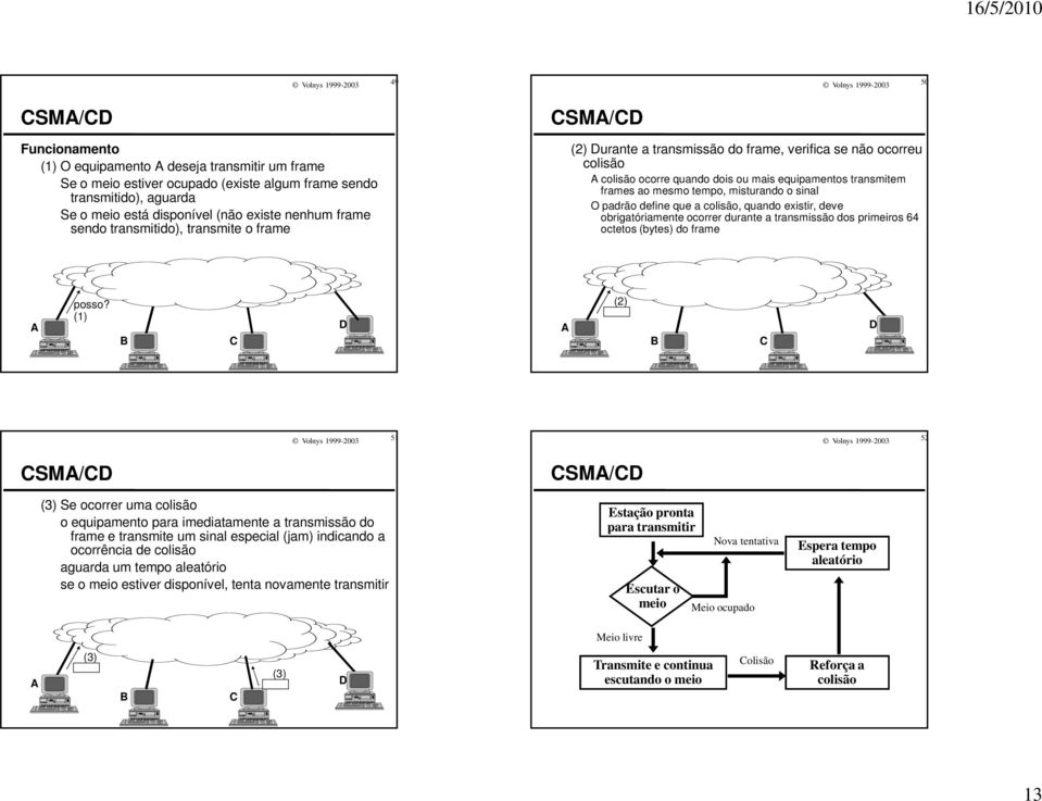 misturando o sinal O padrão define que a colisão, quando existir, deve obrigatóriamente ocorrer durante a transmissão dos primeiros 64 octetos (bytes) do frame A posso?