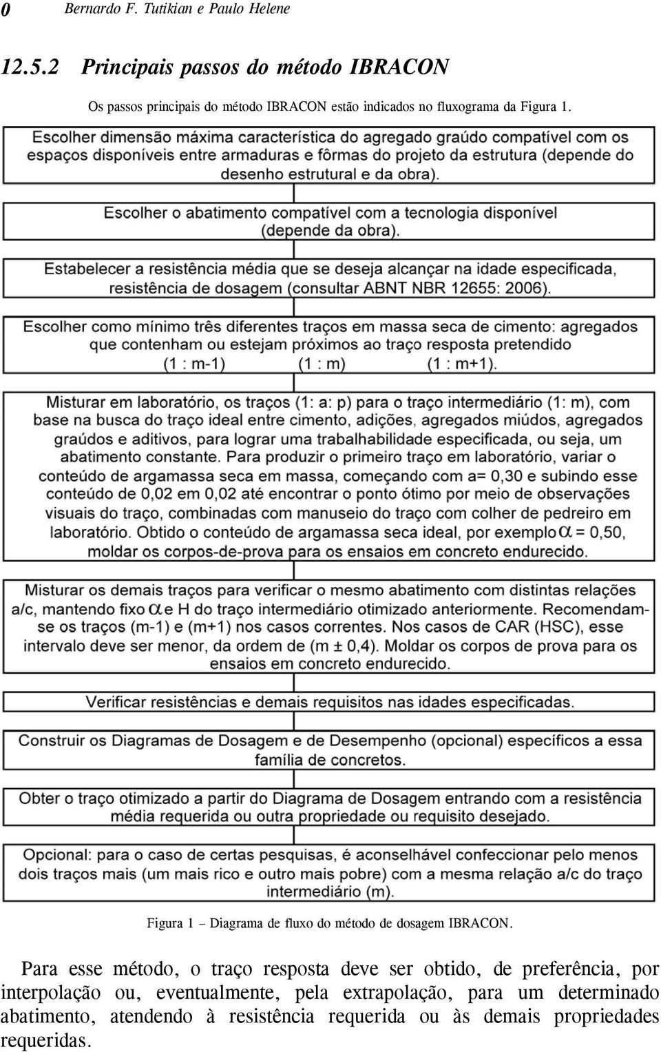 Figura 1. Figura 1 Diagrama de fluxo do método de dosagem IBRACON.