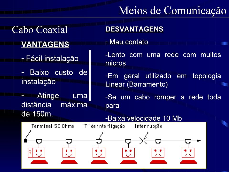 DESVANTAGENS - Mau contato -Lento com uma rede com muitos micros -Em geral