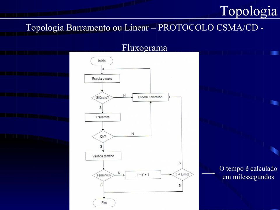 PROTOCOLO CSMA/CD -