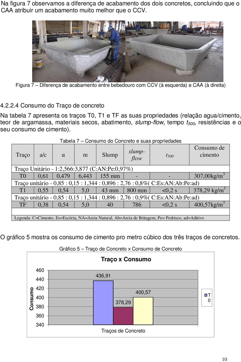 2.4 Consumo do Traço de concreto Na tabela 7 apresenta os traços T0, T1 e TF as suas propriedades (relação agua/cimento, teor de argamassa, materiais secos, abatimento, slump-flow, tempo t 500,