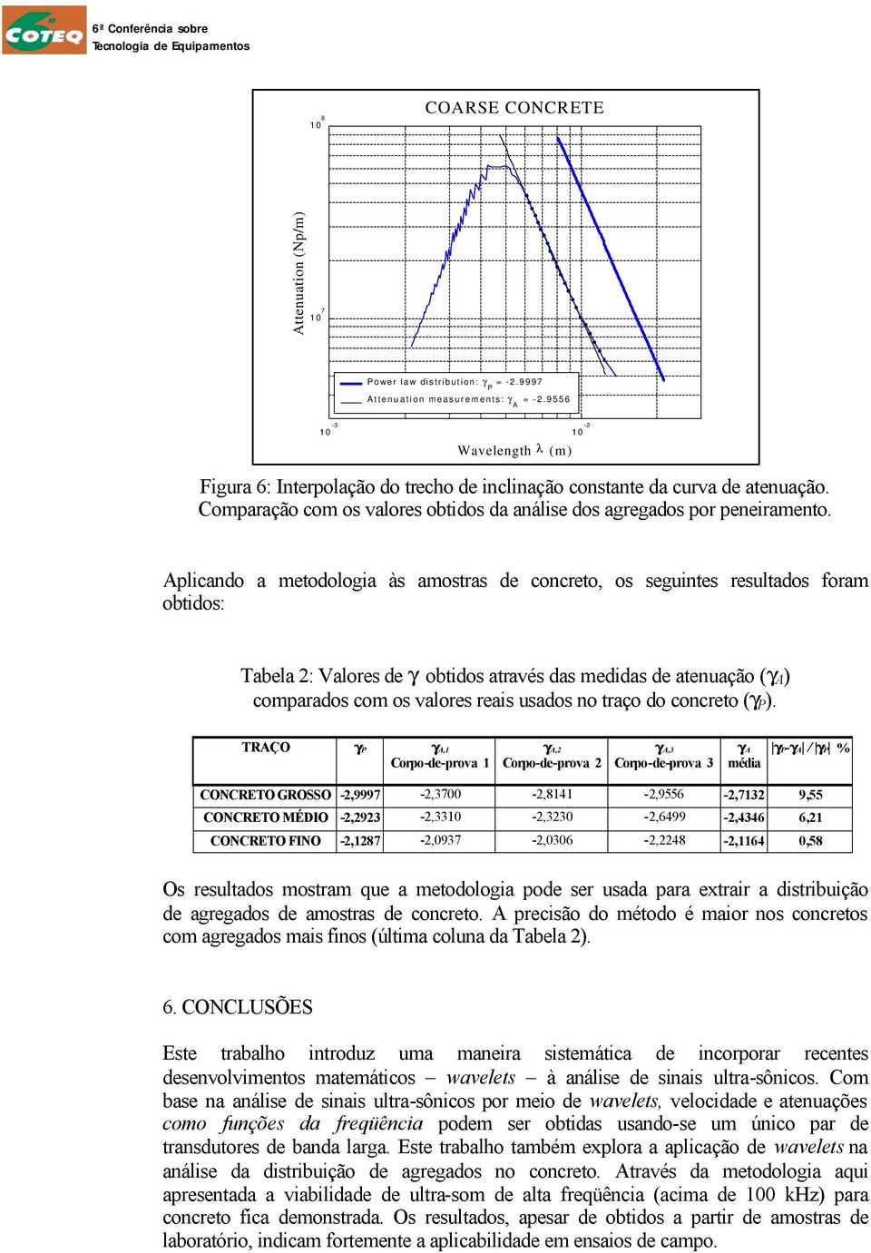 Aplicando a metodologia às amostras de concreto, os seguintes resultados foram obtidos: Tabela 2: Valores de γ obtidos através das medidas de atenuação (γ A) comparados com os valores reais usados no