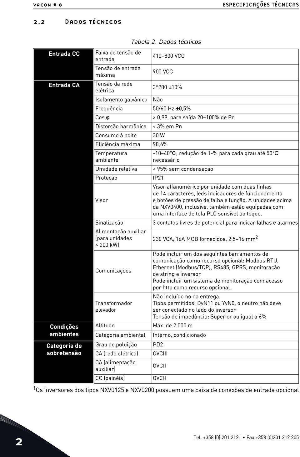 *280 ±10% Não Frequência 50/60 Hz ±0,5% Cos φ Distorção harmônica Consumo à noite > 0,99, para saída 20 100% de Pn < % em Pn 0 W Eficiência máxima 98,6% Temperatura ambiente Umidade relativa Proteção