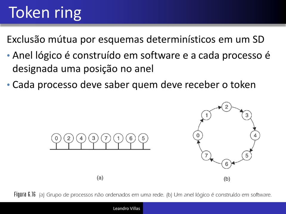 em software e a cada processo é designada uma