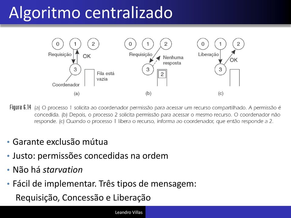 starvation Fácil de implementar.