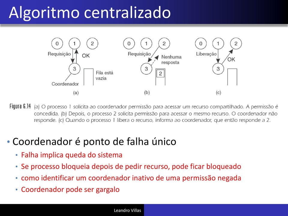 pedir recurso, pode ficar bloqueado como identificar um