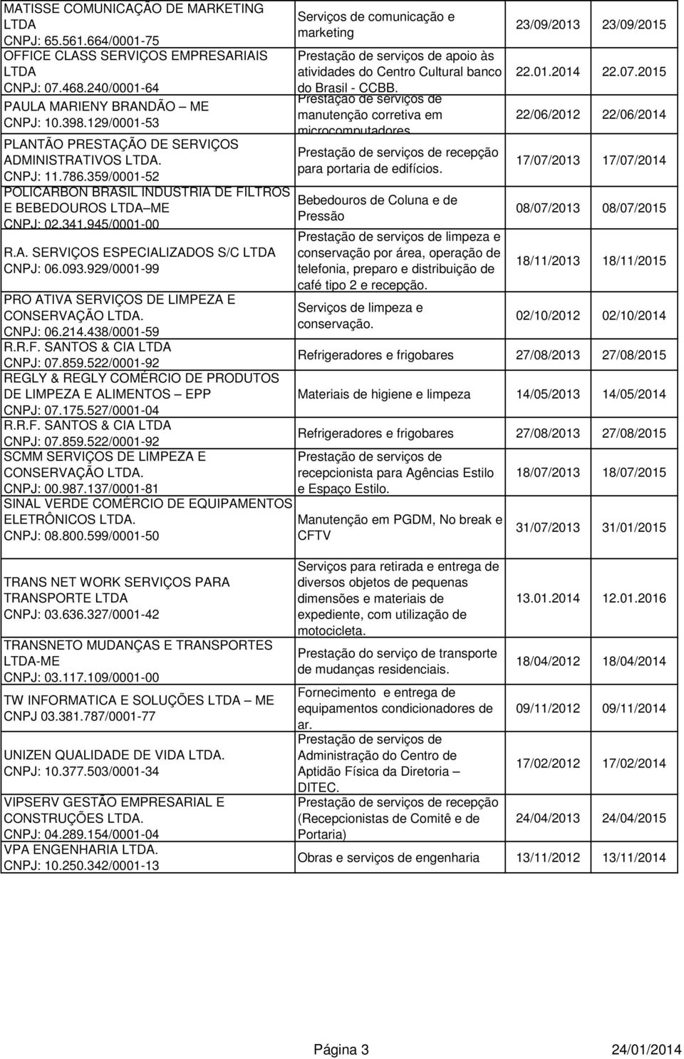 093.929/0001-99 PRO ATIVA SERVIÇOS DE LIMPEZA E CONSERVAÇÃO LTDA. CNPJ: 06.214.438/0001-59 R.R.F. SANTOS & CIA LTDA CNPJ: 07.859.