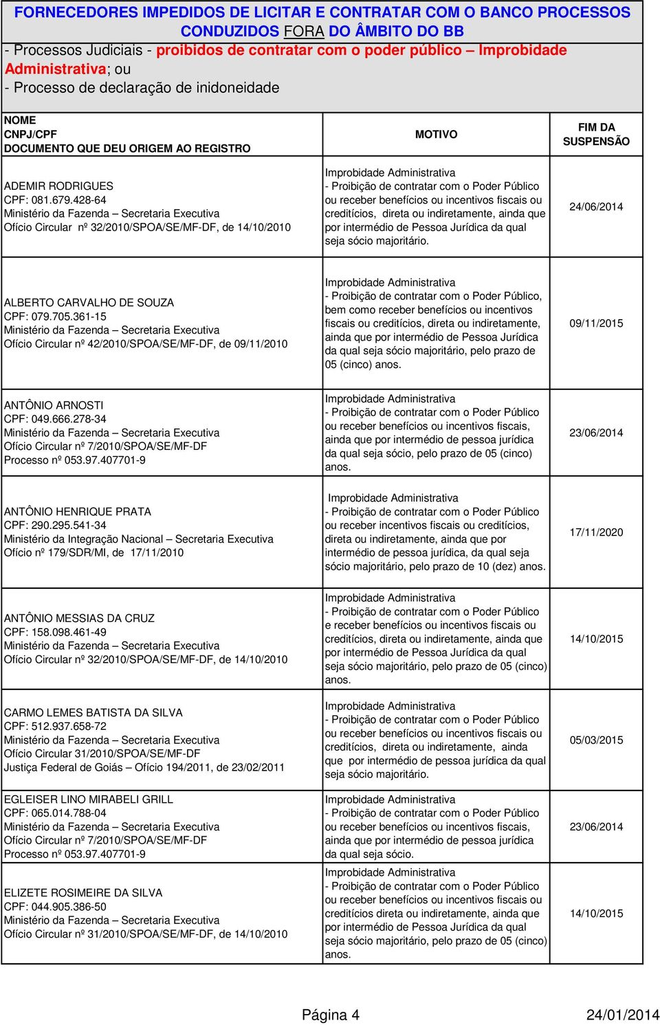 705.361-15 Ofício Circular nº 42/2010/SPOA/SE/MF-DF, de 09/11/2010, bem como receber benefícios ou incentivos fiscais ou creditícios, direta ou indiretamente, ainda que por intermédio de Pessoa