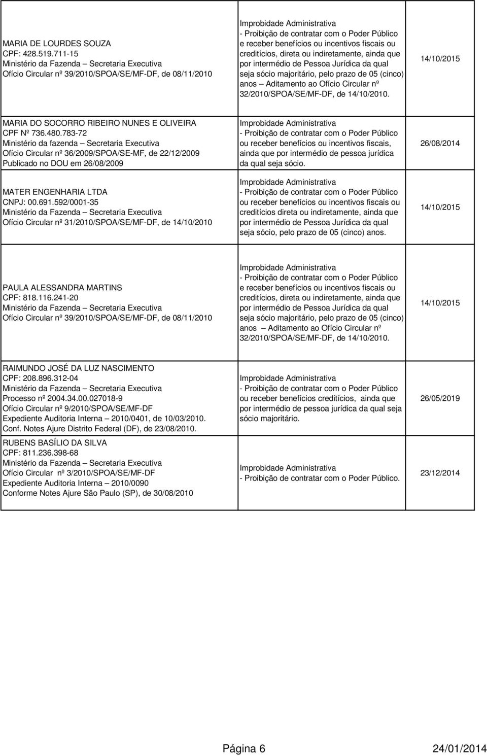 783-72 Ministério da fazenda Secretaria Executiva Ofício Circular nº 36/2009/SPOA/SE-MF, de 22/12/2009 Publicado no DOU em 26/08/2009 MATER ENGENHARIA LTDA CNPJ: 00.691.