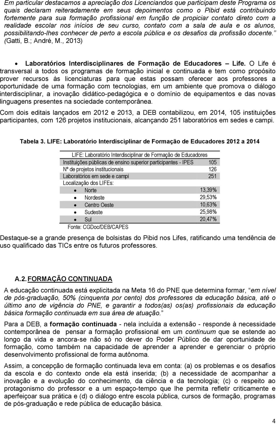 os desafios da profissão docente. (Gatti, B.; André, M., 2013) Laboratórios Interdisciplinares de Formação de Educadores Life.