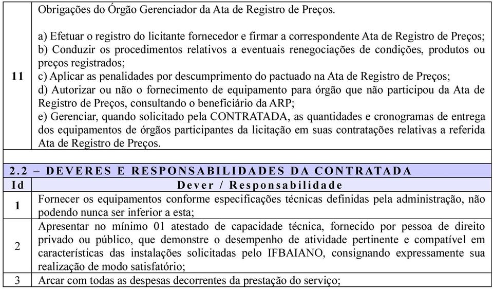 registrados; c) Aplicar as penalidades por descumprimento do pactuado na Ata de Registro de Preços; d) Autorizar ou não o fornecimento de equipamento para órgão que não participou da Ata de Registro