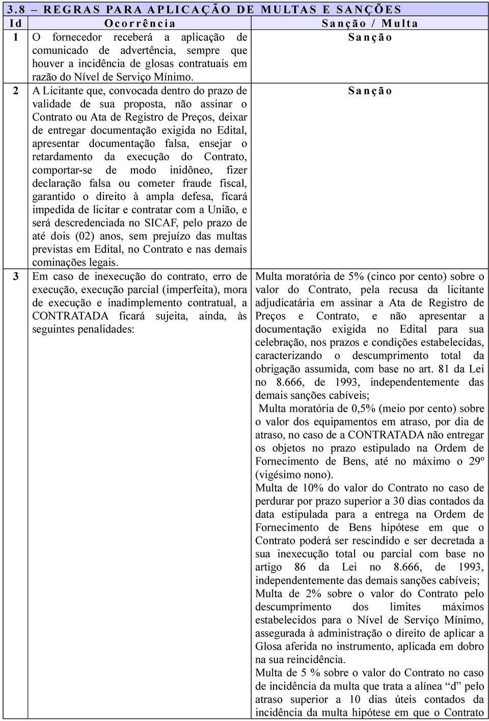 2 A Licitante que, convocada dentro do prazo de S a n ç ã o validade de sua proposta, não assinar o Contrato ou Ata de Registro de Preços, deixar de entregar documentação exigida no Edital,