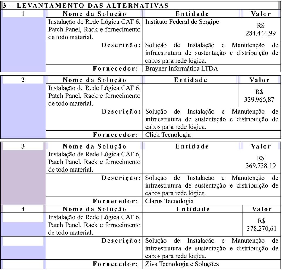 F o r n e c e d o r : Brayner Informática LTDA 2 N o m e d a S o l u ç ã o E n t i d a d e Va l o r Instalação de Rede Lógica CAT 6, R$ Patch Panel, Rack e fornecimento 339.966,87 de todo material.