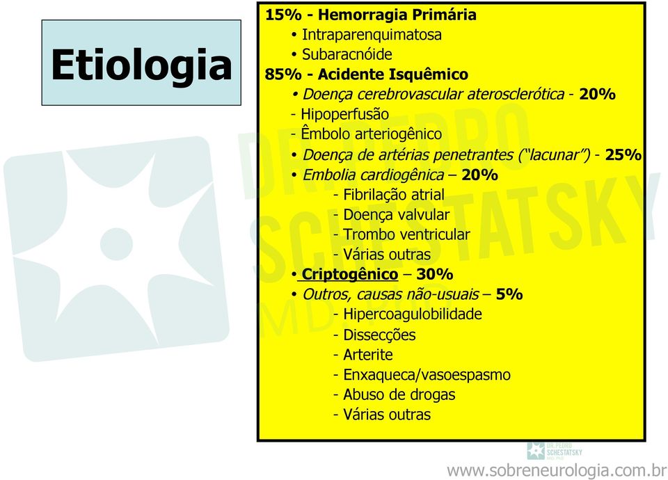 cardiogênica 20% - Fibrilação atrial - Doença valvular - Trombo ventricular - Várias outras Criptogênico 30% Outros,