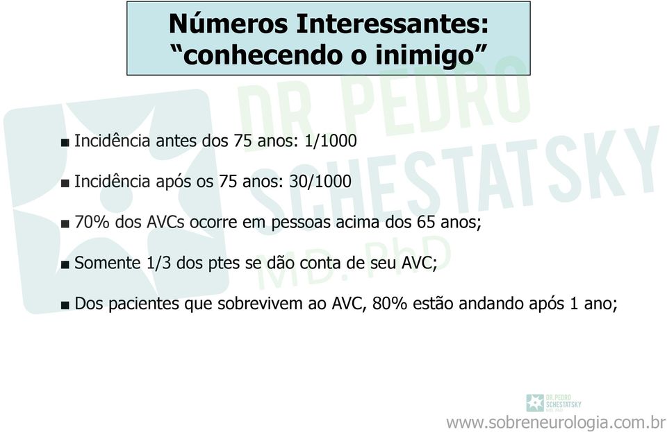 em pessoas acima dos 65 anos; Somente 1/3 dos ptes se dão conta de