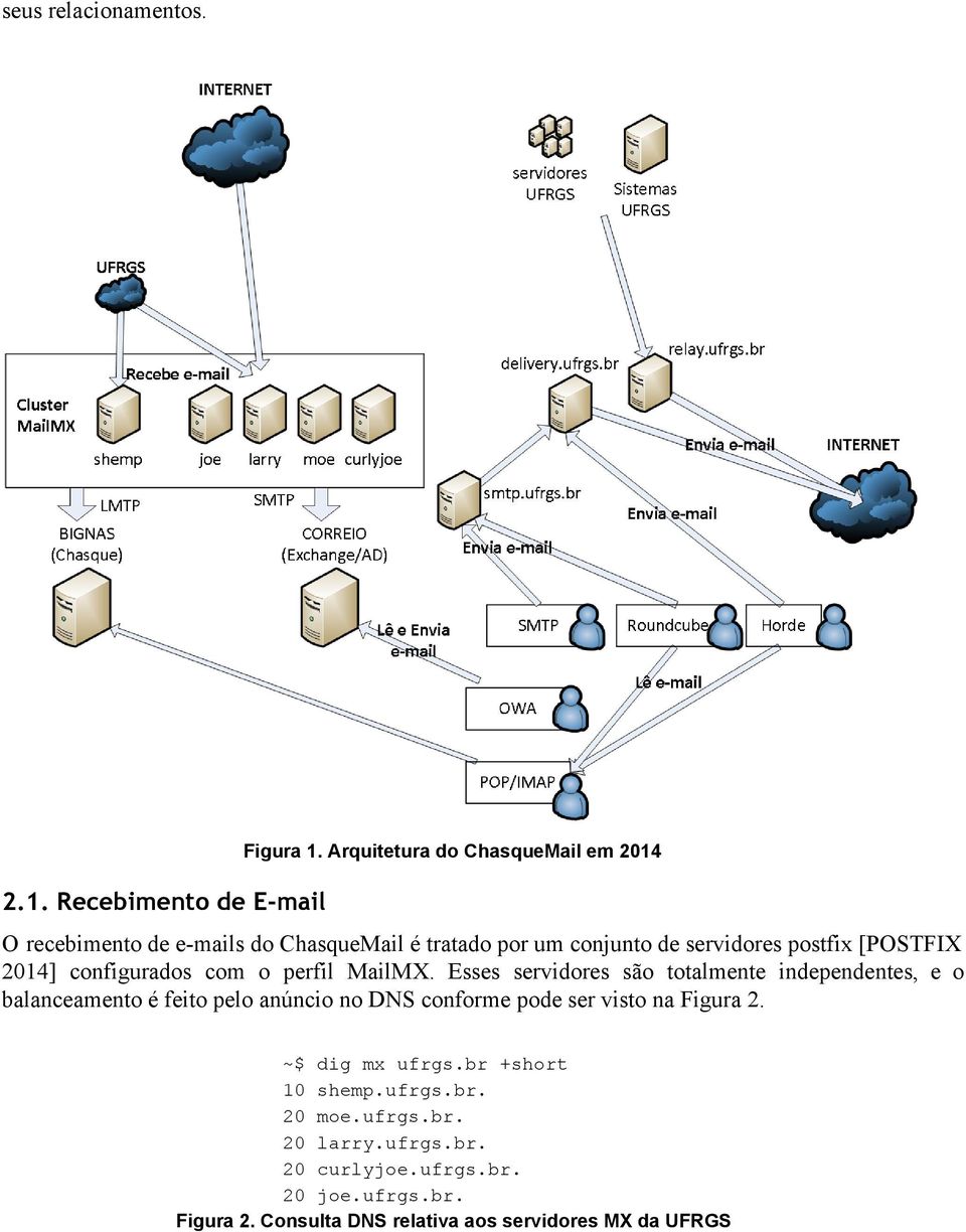 2014] configurados com o perfil MailMX.