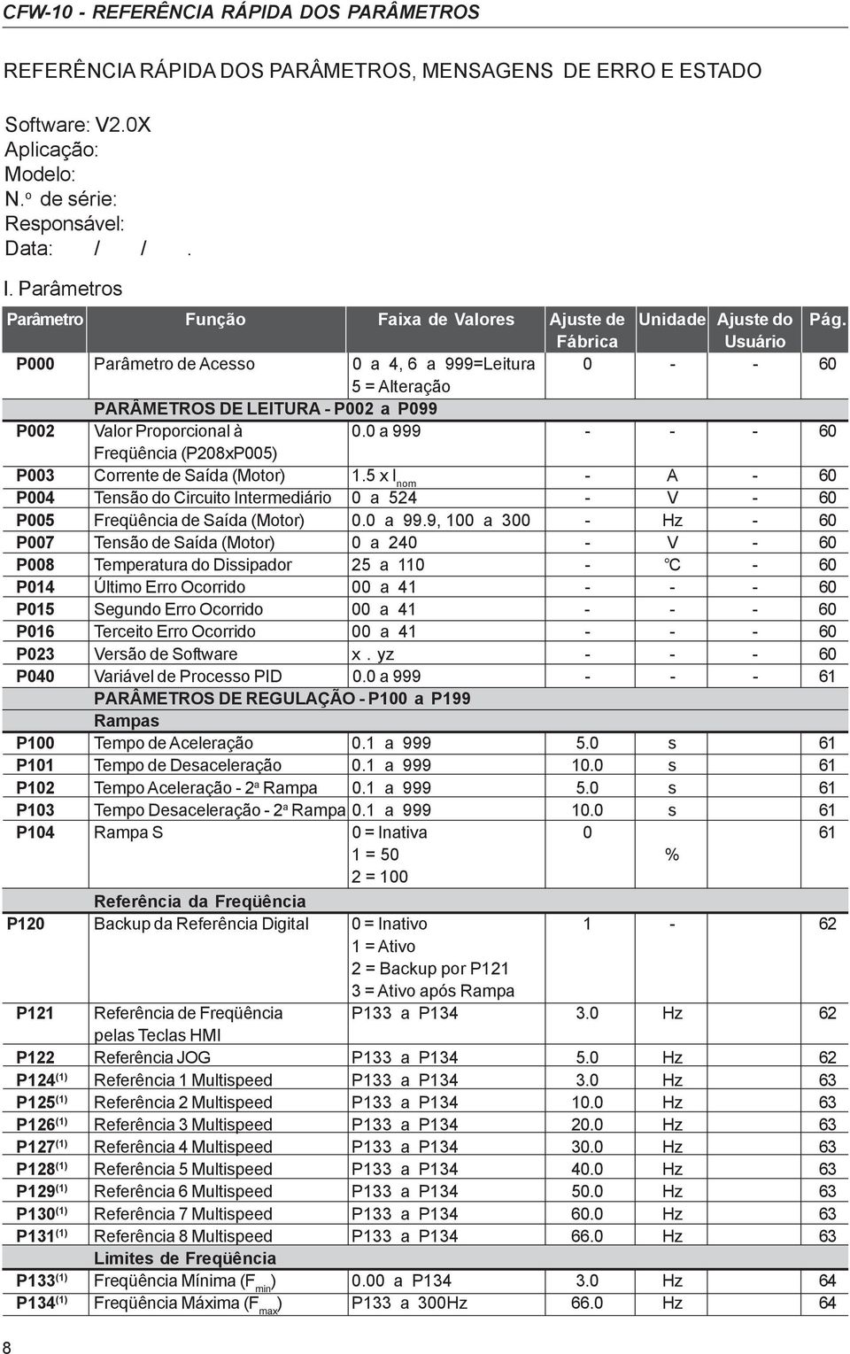 Fábrica Usuário P000 Parâmetro de Acesso 0 a 4, 6 a 999=Leitura 0 - - 60 5 = Alteração PARÂMETROS DE LEITURA - P002 a P099 P002 Valor Proporcional à 0.