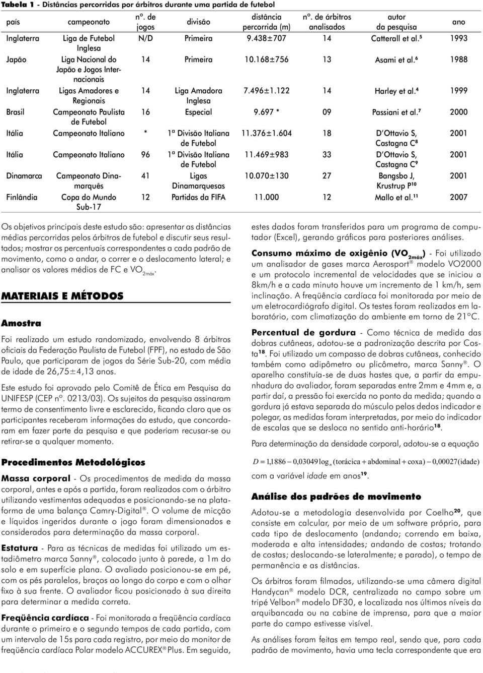 Liga Amadora 7496±1122 14 Harley et al 4 1999 Regionais Inglesa Brasil Campeonato Paulista 16 Especial 9697 * 09 Passiani et al 7 2000 de Futebol Itália Campeonato Italiano * 1ª Divisão Italiana