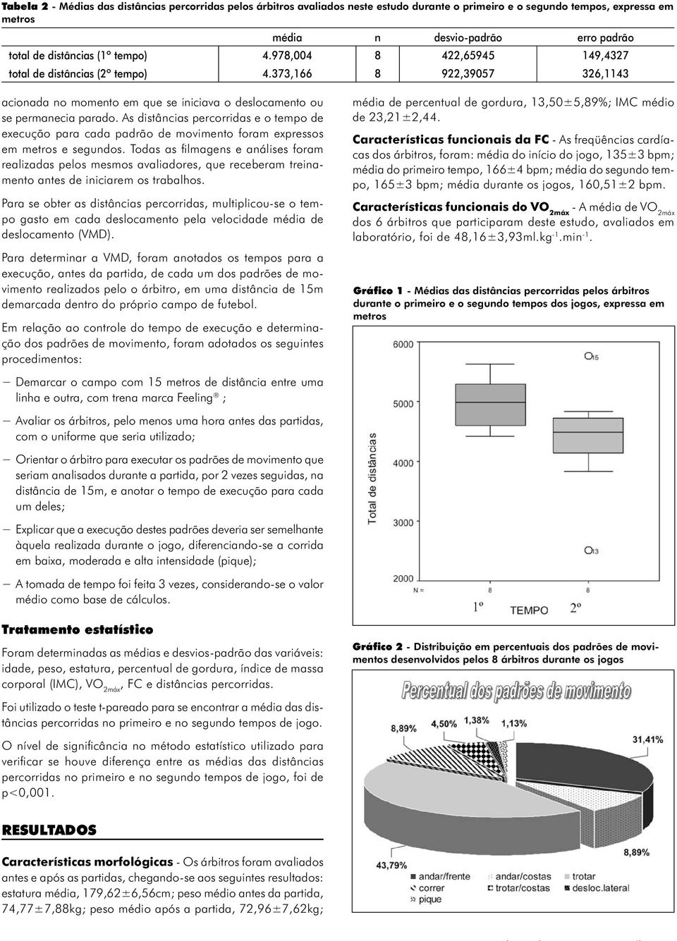 percorridas e o tempo de execução para cada padrão de movimento foram expressos em metros e segundos Todas as fi lmagens e análises foram realizadas pelos mesmos avaliadores, que receberam