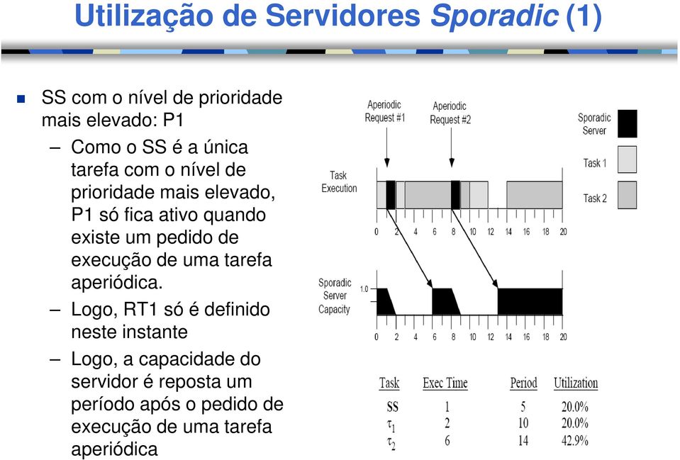 um pedido de execução de uma tarefa aperiódica.