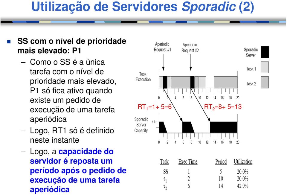 execução de uma tarefa aperiódica Logo, RT1 só é definido neste instante Logo, a capacidade do