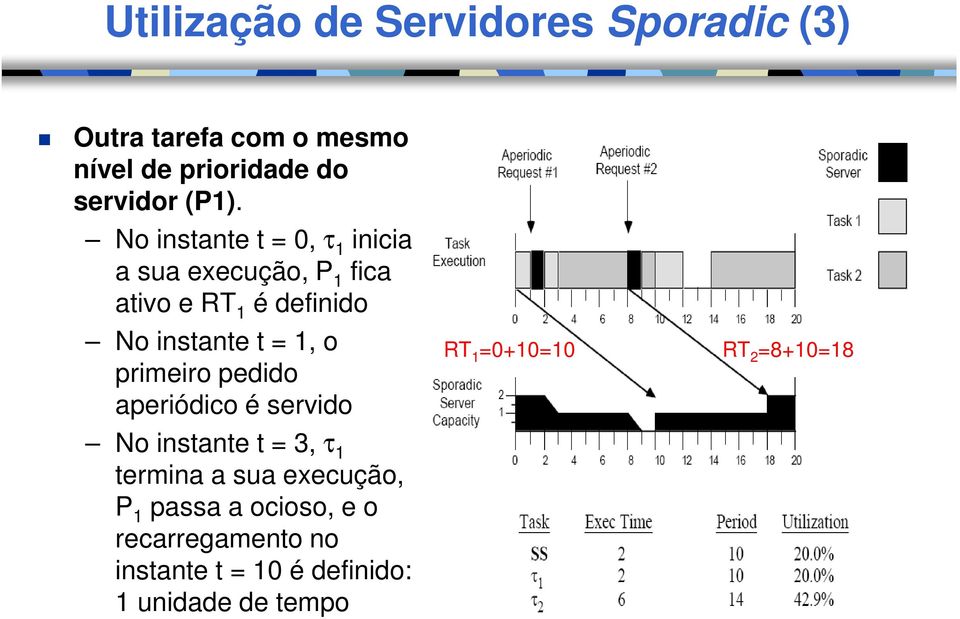 primeiro pedido aperiódico é servido RT 1 =0+10=10 RT 2 =8+10=18 No instante t = 3, τ 1 termina a