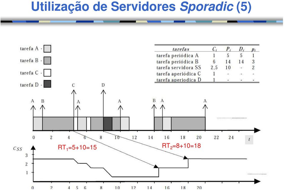 Sporadic (5) RT