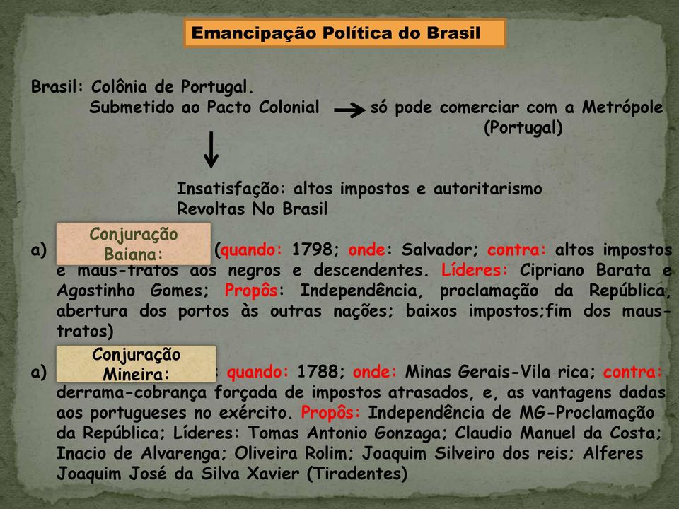 Salvador; contra: altos impostos e maus-tratos aos negros e descendentes.