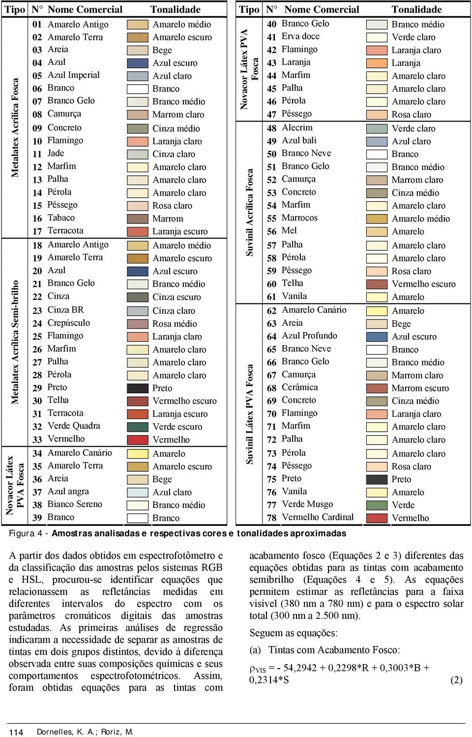 Marfim Amarelo claro 06 Branco Branco 45 Palha Amarelo claro 07 Branco Gelo Branco médio 46 Pérola Amarelo claro 08 Camurça Marrom claro 47 Pêssego Rosa claro 09 Concreto Cinza médio 48 Alecrim Verde