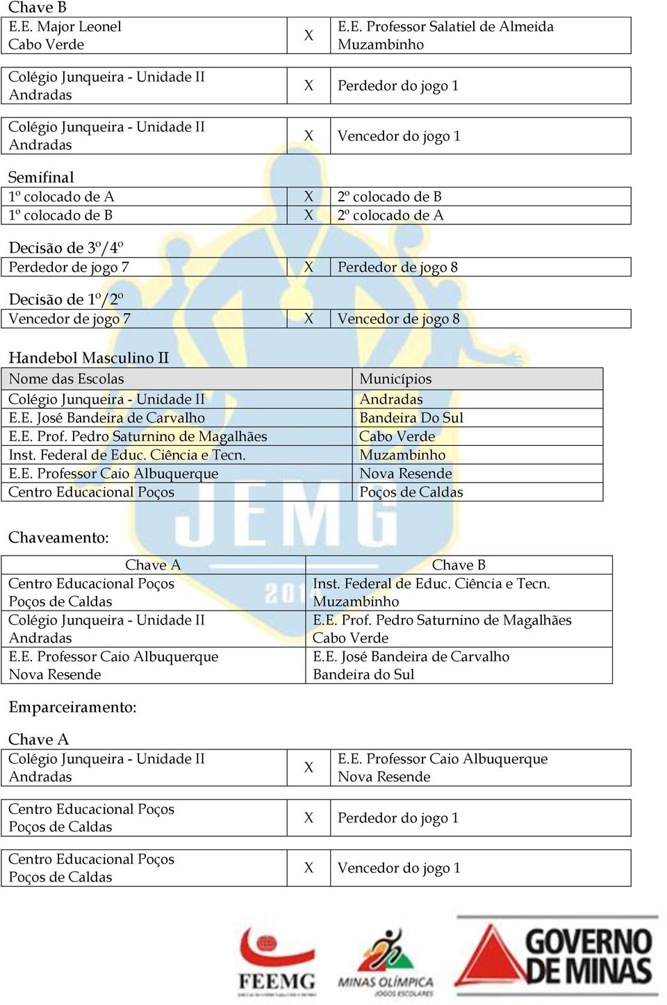 de jogo 7 Vencedor de jogo 8 Handebol Masculino II E.E. Professor Caio Albuquerque Bandeira Do Sul E.E. Professor Caio Albuquerque Chave B E.