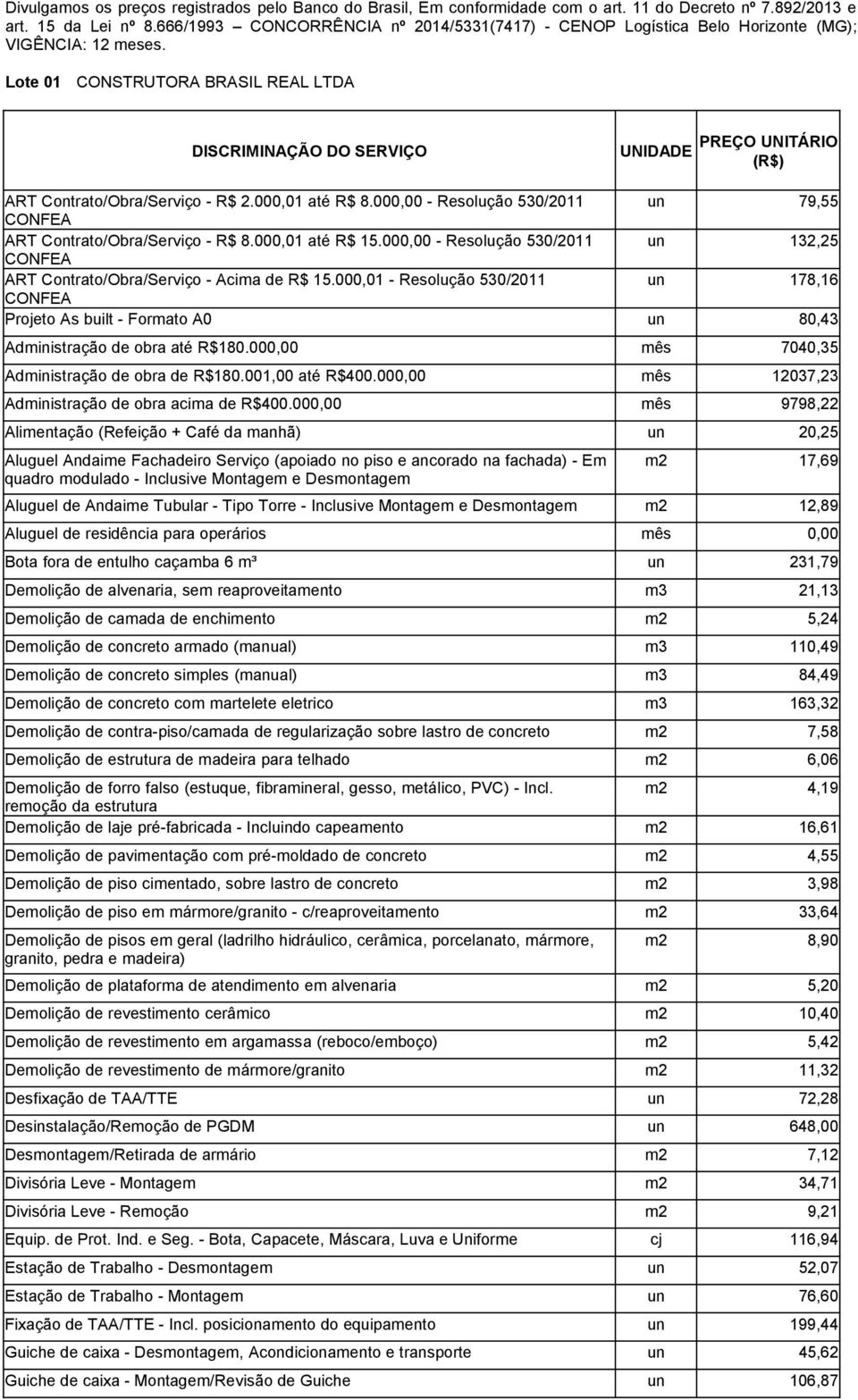 Lote 01 CONSTRUTORA BRASIL REAL LTDA DISCRIMINAÇÃO DO SERVIÇO UNIDADE PREÇO UNITÁRIO (R$) ART Contrato/Obra/Serviço - R$ 2.000,01 até R$ 8.