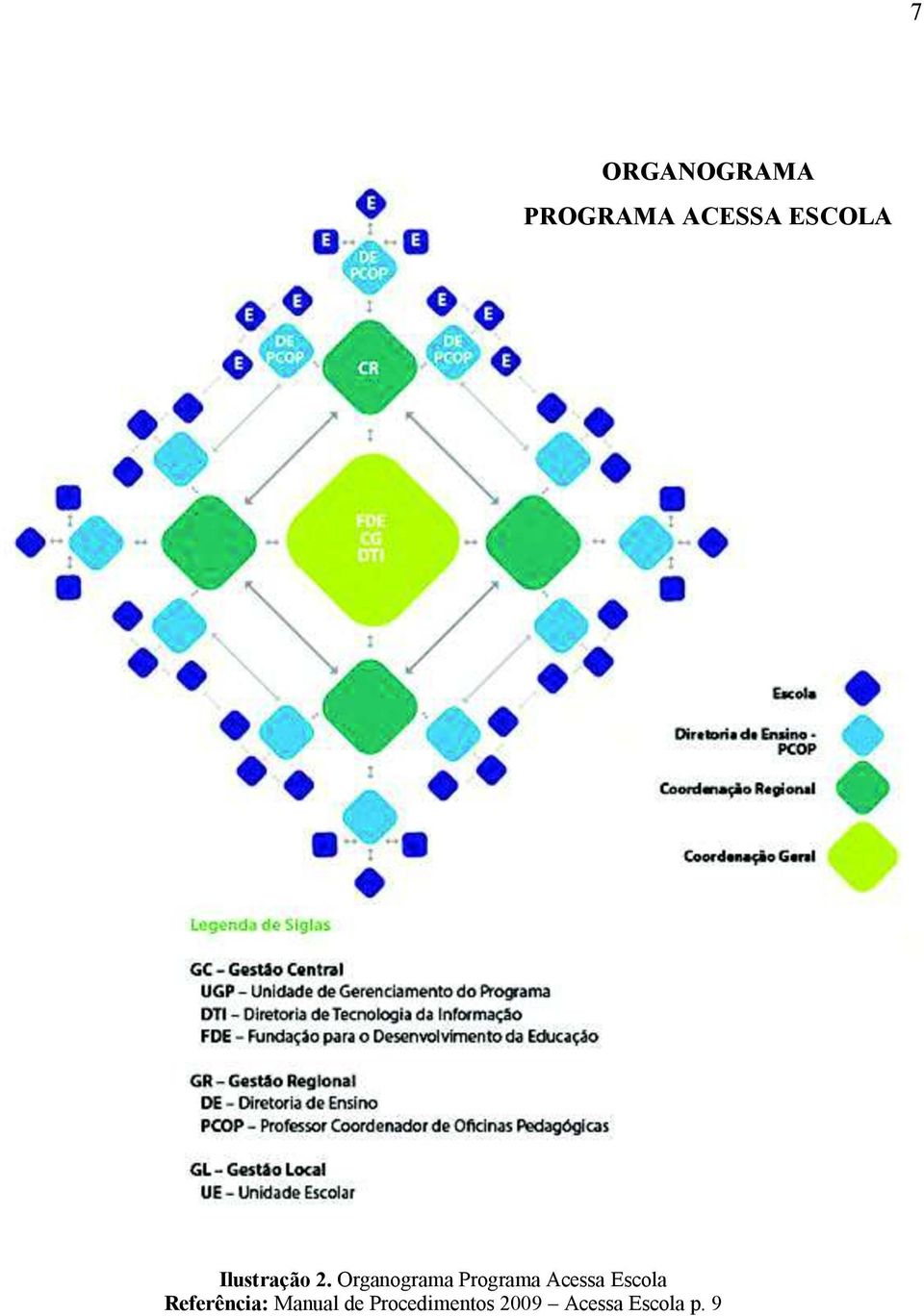 Organograma Programa Acessa Escola