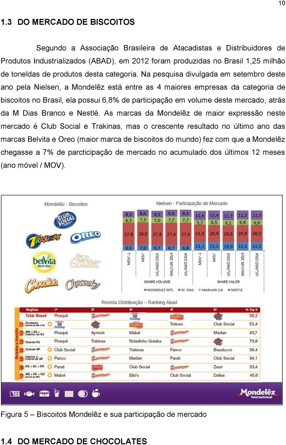 Na pesquisa divulgada em setembro deste ano pela Nielsen, a Mondelēz está entre as 4 maiores empresas da categoria de biscoitos no Brasil, ela possui 6,8% de participação em volume deste mercado,