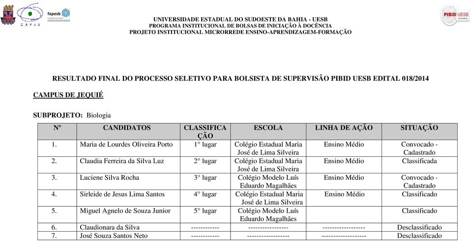 Claudia Ferreira da Silva Luz 2 lugar Colégio Estadual Maria Ensino Médio Classificada José de Lima Silveira 3. Luciene Silva Rocha 3 lugar Colégio Modelo Luís 4.