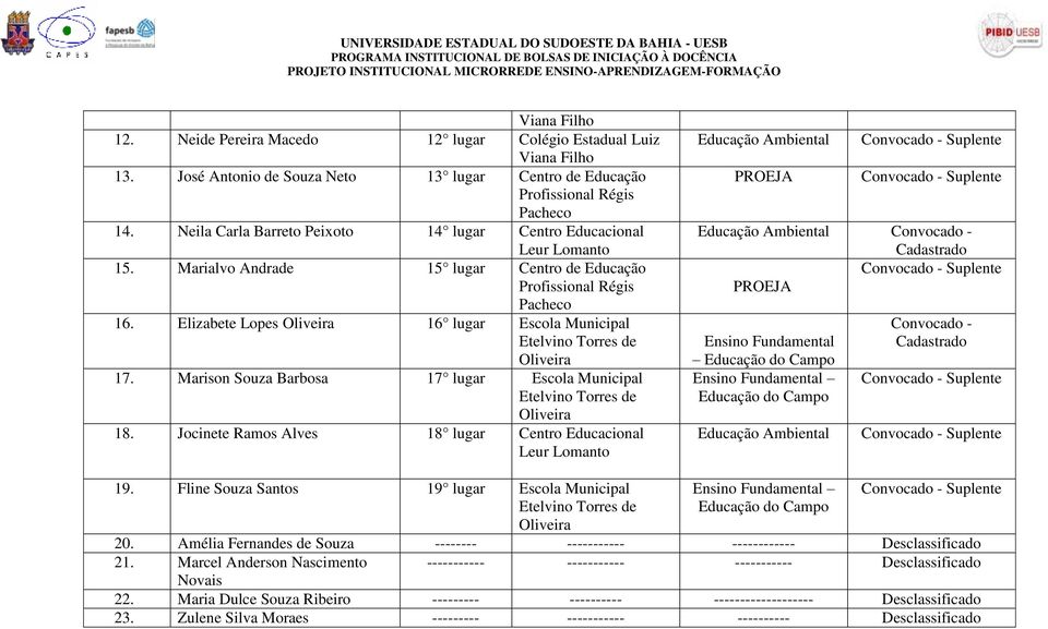 Elizabete Lopes 16 lugar Escola Municipal Etelvino Torres de 17. Marison Souza Barbosa 17 lugar Escola Municipal Etelvino Torres de 18.