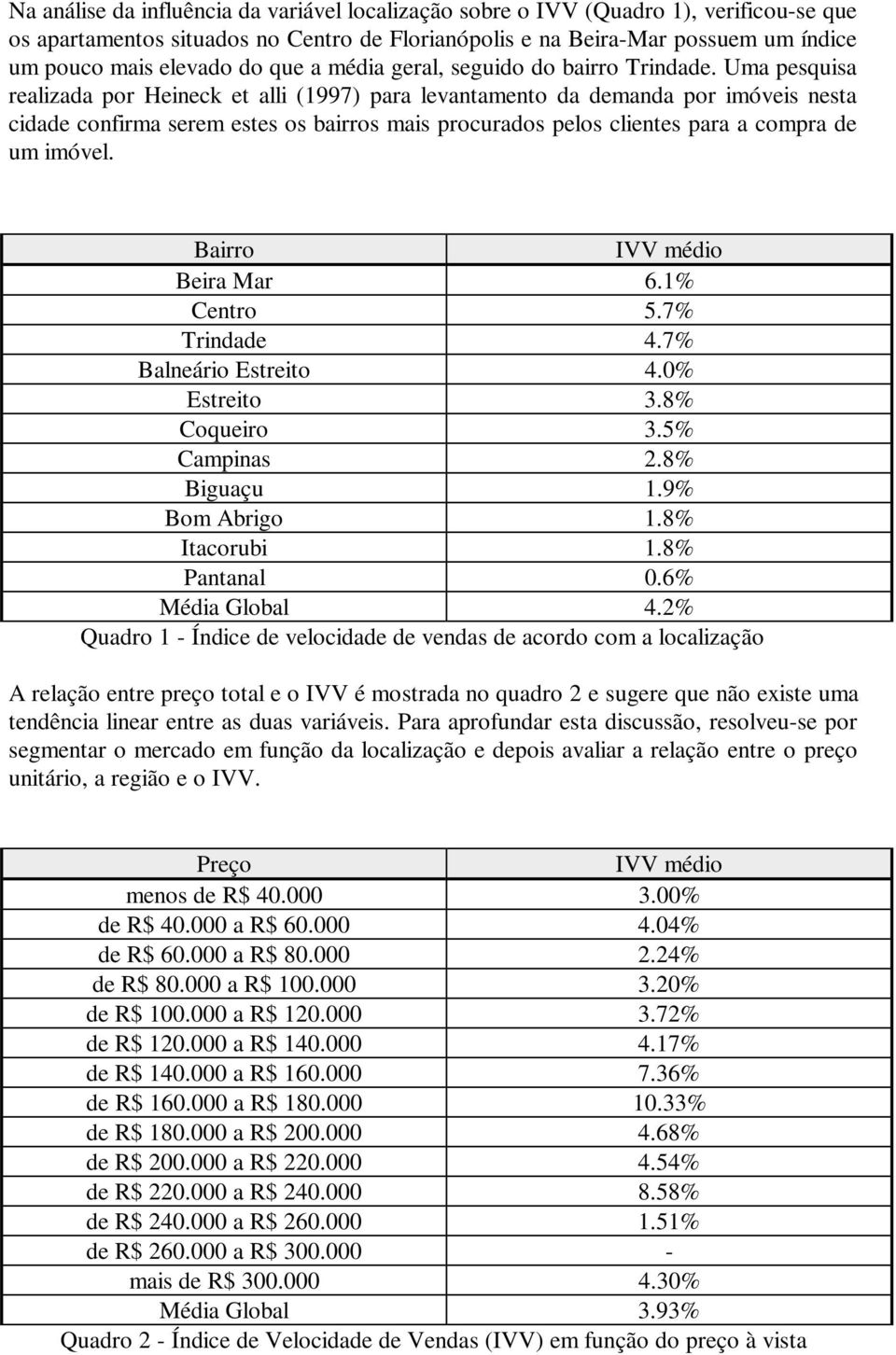 Uma pesquisa realizada por Heineck et alli (1997) para levantamento da demanda por imóveis nesta cidade confirma serem estes os bairros mais procurados pelos clientes para a compra de um imóvel.