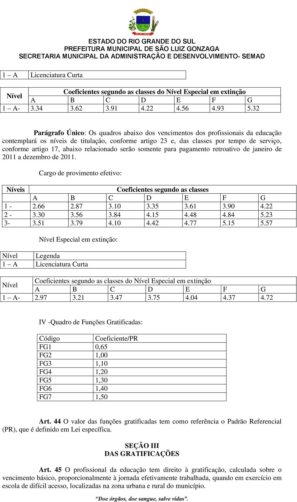 abaixo relacionado serão somente para pagamento retroativo de janeiro de 2011 a dezembro de 2011. Cargo de provimento efetivo: Níveis Coeficientes segundo as classes A B C D E F G 1-2.66 2.87 3.10 3.