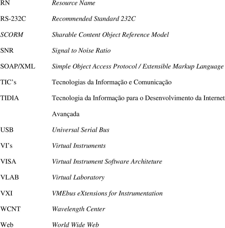 Informação para o Desenvolvimento da Internet Avançada USB VI s VISA VLAB VXI WCNT Web Universal Serial Bus Virtual Instruments