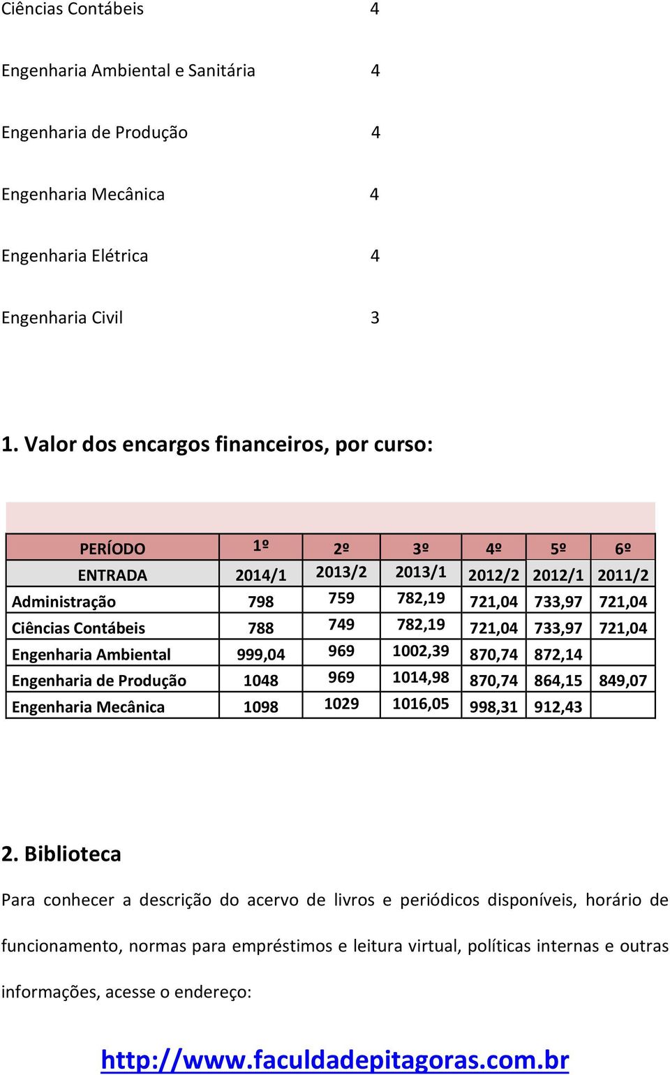 782,19 721,04 733,97 721,04 Engenharia Ambiental 999,04 969 1002,39 870,74 872,14 Engenharia de Produção 1048 969 1014,98 870,74 864,15 849,07 Engenharia Mecânica 1098 1029 1016,05 998,31 912,43 2.