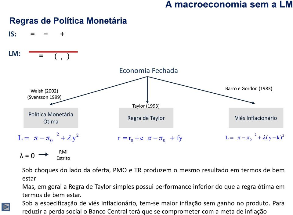 mesmo resultado em termos de bem estar Mas, em geral a Regra de Taylor simples possui performance inferior do que a regra ótima em termos de bem estar.