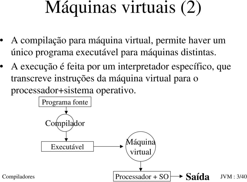 A execução é feita por um interpretador específico, que transcreve instruções da máquina