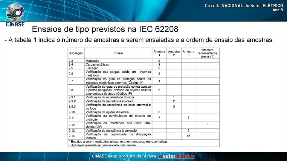 número de amostras a serem