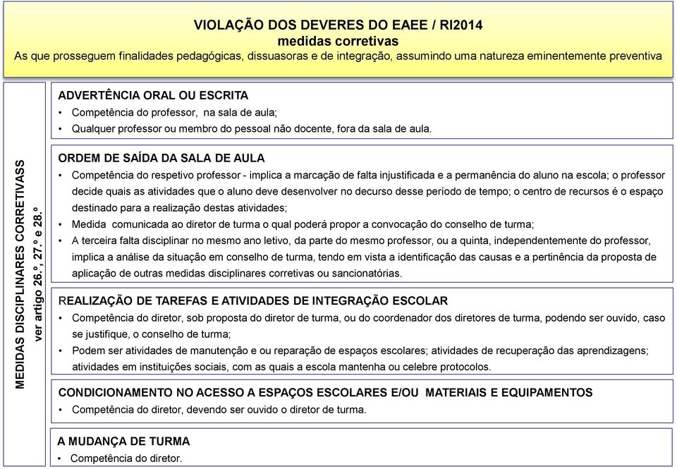 ESCRITA Competência do professor, na sala de aula; Qualquer professor ou membro do pessoal não docente, fora da sala de aula.